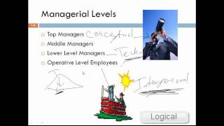 Principles of Management Introduction Chapter 1 [upl. by Ellesor]