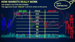 How Markets REALLY Work  Depth of Market DOM [upl. by Ib]