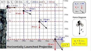 How to Solve Projectile Problems Horizontal Launch [upl. by Carce]