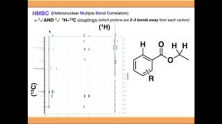 2D NMR Spectroscopy COSY HSQC HMQC and HMBC [upl. by Alikat]