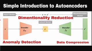 Autoencoder Explained  Deep Neural Networks [upl. by Haimarej402]