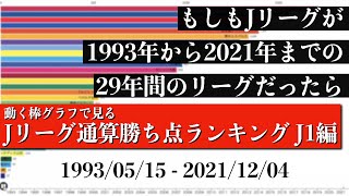 Jリーグ29年間の歴史上 最も多く勝ち点を稼いだチームは？？？総合順位がついに判明【通算勝ち点ランキング J1編】2022年版 Bar chart race [upl. by Annovaj508]