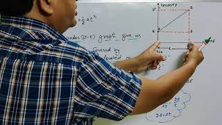 Derivation Of Equation Of Uniformly Accelerated Motion From Velocity Time Graph [upl. by Annora396]