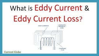 What is Eddy Current and Eddy current loss [upl. by Reinaldo]