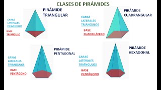 PIRÁMIDES CLASES DE PIRÁMIDES [upl. by Mongeau919]