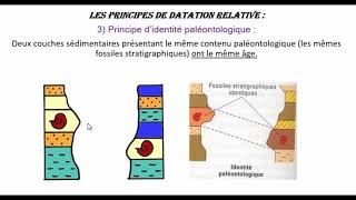 La stratigraphie amp ses principes [upl. by Trudy247]