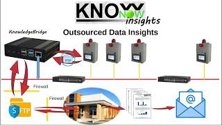 KnowNow  Step 3  Insights [upl. by Nybor501]