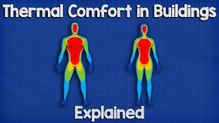 Thermal Comfort in Buildings Explained  HVACR Design [upl. by Ahtebbat]