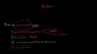 The 3 Accounting Methods for Corporate Tax Returns US Corporate Tax [upl. by Aicemaj702]